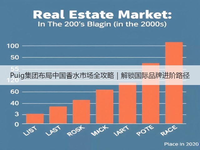 Puig集团布局中国香水市场全攻略|解锁国际品牌进阶路径(图2) Puig集团布局中国香水市场全攻略|解锁国际品牌进阶路径(图2)
