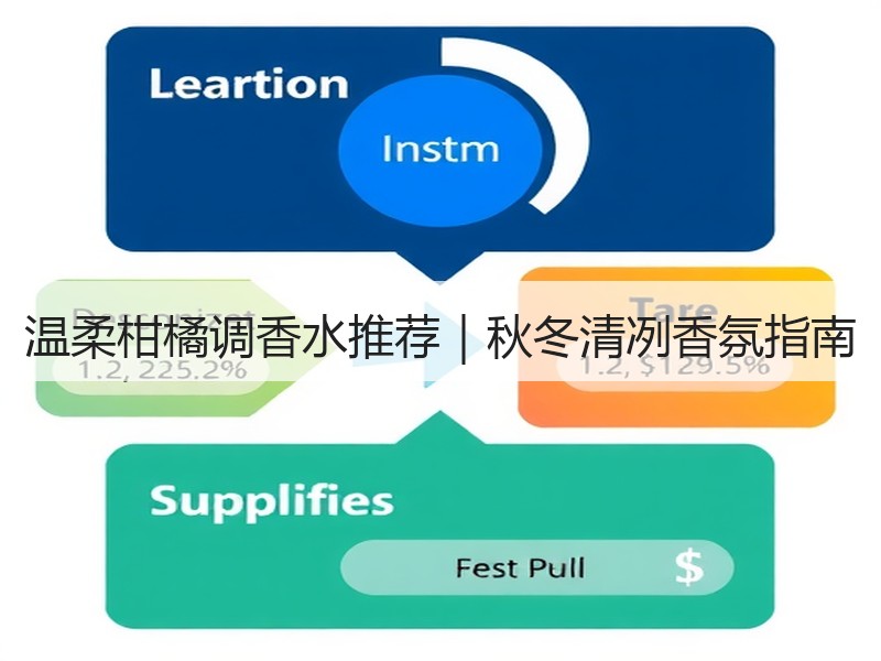 温柔柑橘调香水推荐｜秋冬清冽香氛指南