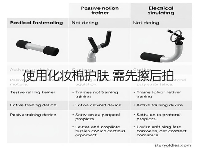 使用化妆棉护肤 需先擦后拍(图1)