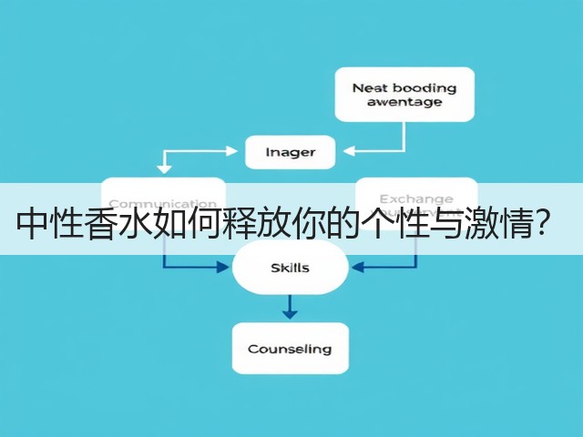 中性香水如何释放你的个性与激情？(图3)