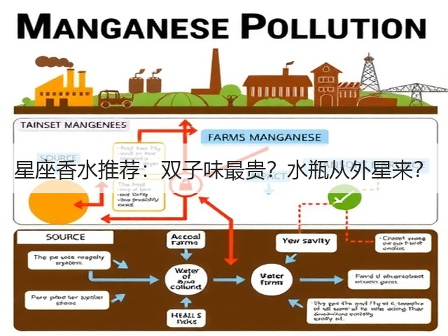 星座香水推荐：双子味最贵？水瓶从外星来？(图1)
