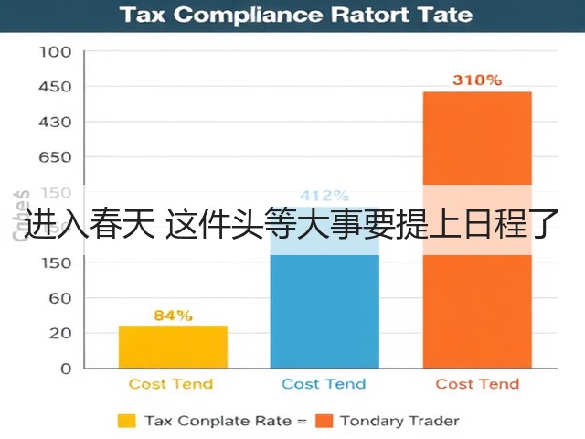 进入春天 这件头等大事要提上日程了(图3) 进入春天 这件头等大事要提上日程了(图3)