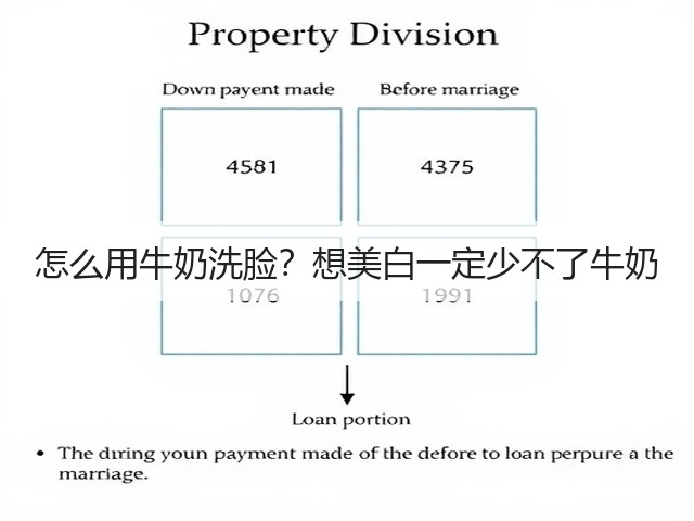 怎么用牛奶洗脸?想美白一定少不了牛奶(图1) 怎么用牛奶洗脸?想美白一定少不了牛奶(图1)