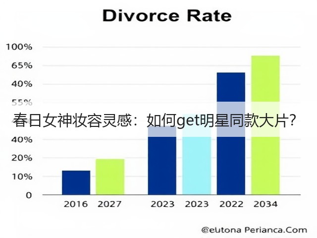 春日女神妆容灵感:如何get明星同款大片?(图2) 春日女神妆容灵感:如何get明星同款大片?(图2)