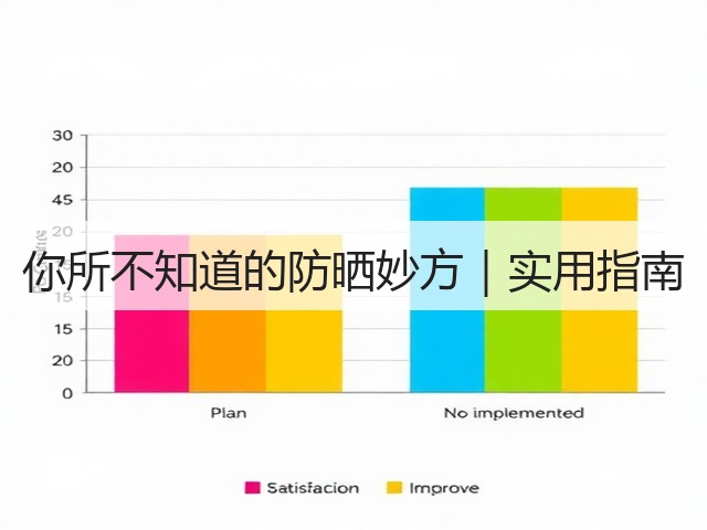 你所不知道的防晒妙方|实用指南(图1) 你所不知道的防晒妙方|实用指南(图1)