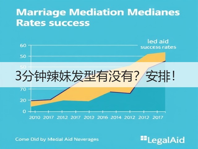 3分钟辣妹发型有没有？安排！(图2)