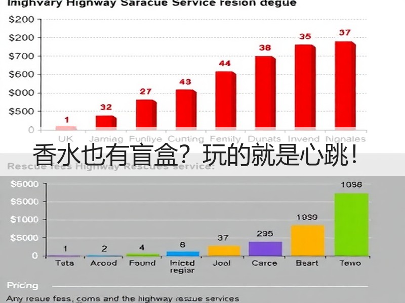 香水也有盲盒？玩的就是心跳！