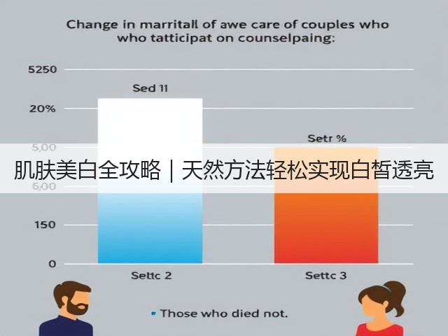 肌肤美白全攻略|天然方法轻松实现白皙透亮(图3) 肌肤美白全攻略|天然方法轻松实现白皙透亮(图3)