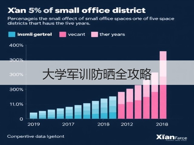 大学军训防晒全攻略(图1) 大学军训防晒全攻略(图1)