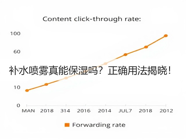 补水喷雾真能保湿吗？正确用法揭晓！(图2)