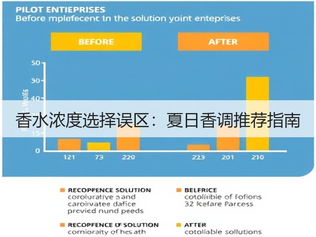 香水浓度选择误区:夏日香调推荐指南(图3) 香水浓度选择误区:夏日香调推荐指南(图3)