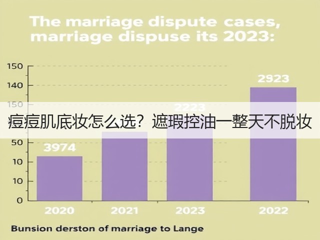 痘痘肌底妆怎么选?遮瑕控油一整天不脱妆(图3) 痘痘肌底妆怎么选?遮瑕控油一整天不脱妆(图3)
