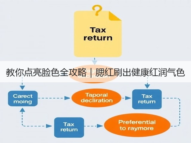 教你点亮脸色全攻略｜腮红刷出健康红润气色(图1)