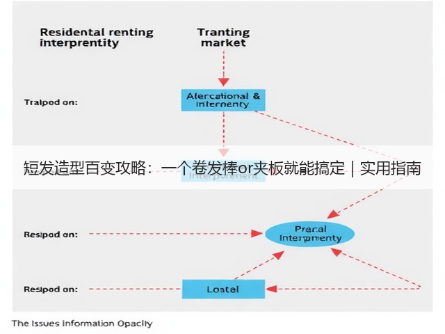 短发造型百变攻略:一个卷发棒or夹板就能搞定|实用指南(图3) 短发造型百变攻略:一个卷发棒or夹板就能搞定|实用指南(图3)