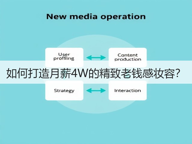 如何打造月薪4W的精致老钱感妆容?(图1) 如何打造月薪4W的精致老钱感妆容?(图1)