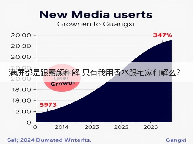 满屏都是跟素颜和解 只有我用香水跟宅家和解么？(图3)
