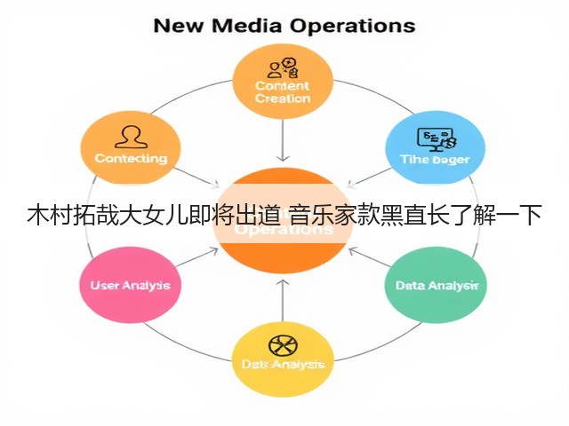 木村拓哉大女儿即将出道 音乐家款黑直长了解一下(图2) 木村拓哉大女儿即将出道 音乐家款黑直长了解一下(图2)