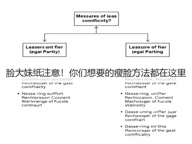 脸大妹纸注意！你们想要的瘦脸方法都在这里(图1)