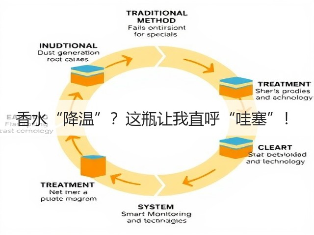 香水“降温”?这瓶让我直呼“哇塞”!(图1) 香水“降温”?这瓶让我直呼“哇塞”!(图1)
