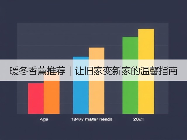暖冬香薰推荐｜让旧家变新家的温馨指南(图3)