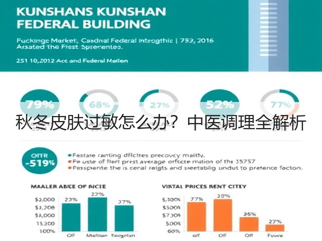 秋冬皮肤过敏怎么办?中医调理全解析(图1) 秋冬皮肤过敏怎么办?中医调理全解析(图1)