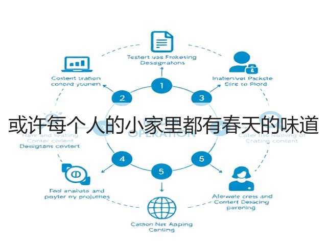 或许每个人的小家里都有春天的味道(图3) 或许每个人的小家里都有春天的味道(图3)