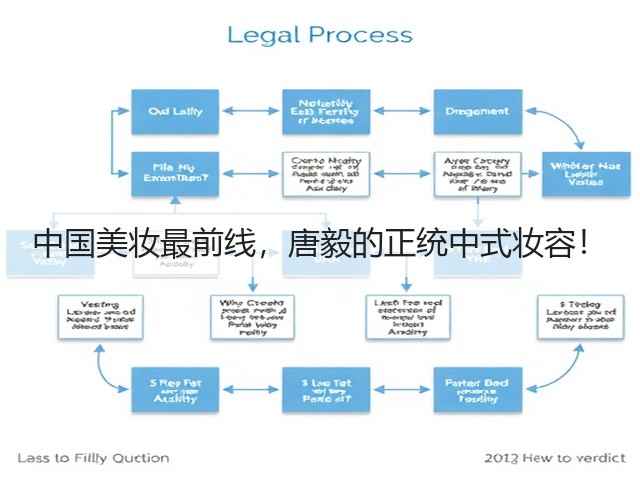 中国美妆最前线,唐毅的正统中式妆容!(图1) 中国美妆最前线,唐毅的正统中式妆容!(图1)