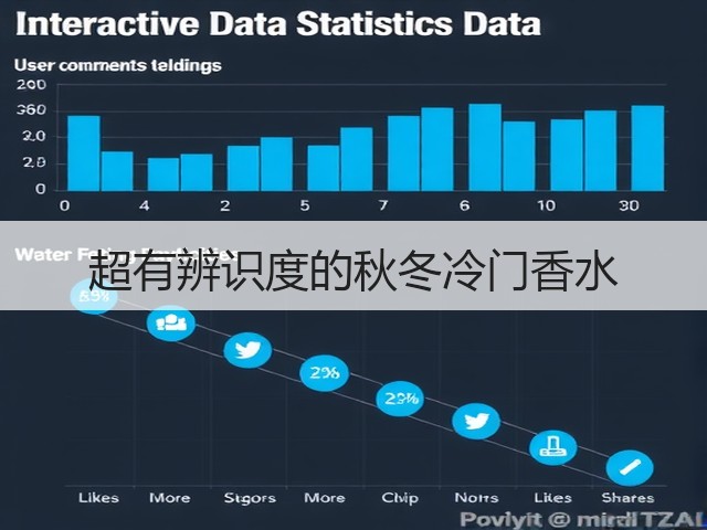 超有辨识度的秋冬冷门香水(图1) 超有辨识度的秋冬冷门香水(图1)