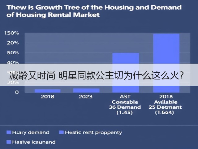 减龄又时尚 明星同款公主切为什么这么火?(图3) 减龄又时尚 明星同款公主切为什么这么火?(图3)