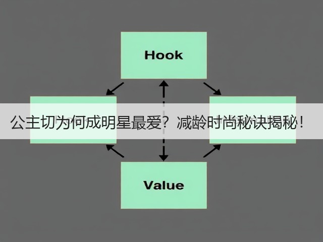 公主切为何成明星最爱?减龄时尚秘诀揭秘!(图2) 公主切为何成明星最爱?减龄时尚秘诀揭秘!(图2)