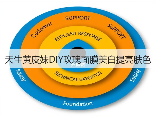 天生黄皮妹DIY玫瑰面膜美白提亮肤色(图3)
