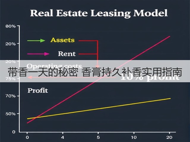 带香一天的秘密 香膏持久补香实用指南(图2) 带香一天的秘密 香膏持久补香实用指南(图2)