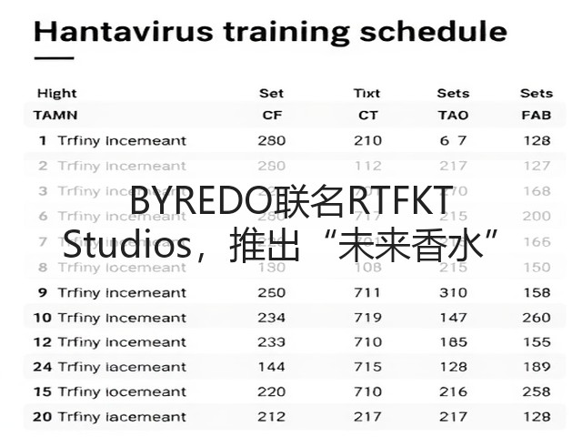 BYREDO联名RTFKT Studios，推出“未来香水”(图2)