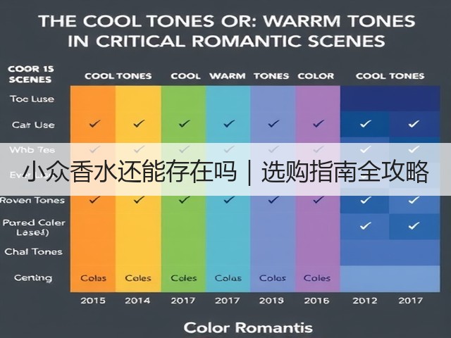 小众香水还能存在吗|选购指南全攻略(图3) 小众香水还能存在吗|选购指南全攻略(图3)