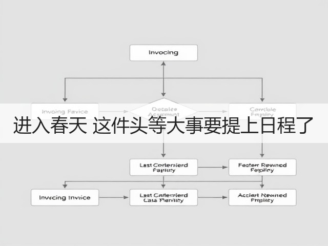 进入春天 这件头等大事要提上日程了(图2) 进入春天 这件头等大事要提上日程了(图2)