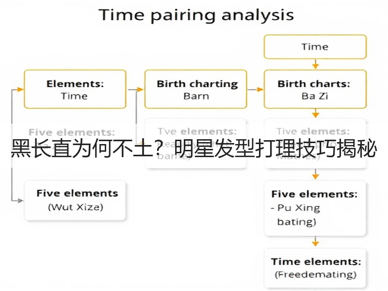 黑长直为何不土？明星发型打理技巧揭秘