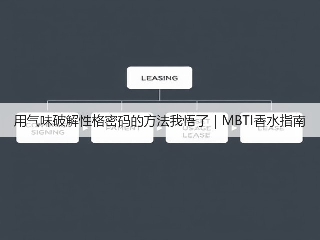 用气味破解性格密码的方法我悟了|MBTI香水指南(图3) 用气味破解性格密码的方法我悟了|MBTI香水指南(图3)