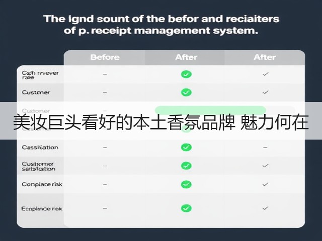 美妆巨头看好的本土香氛品牌 魅力何在(图2) 美妆巨头看好的本土香氛品牌 魅力何在(图2)