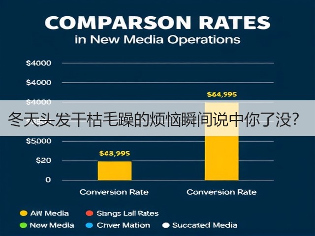 冬天头发干枯毛躁的烦恼瞬间说中你了没?(图2) 冬天头发干枯毛躁的烦恼瞬间说中你了没?(图2)