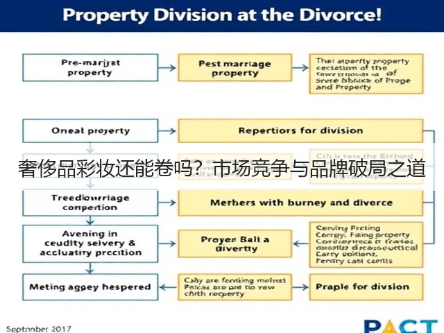 奢侈品彩妆还能卷吗?市场竞争与品牌破局之道(图2) 奢侈品彩妆还能卷吗?市场竞争与品牌破局之道(图2)