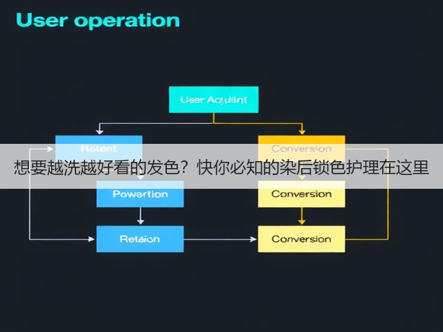 想要越洗越好看的发色?快你必知的染后锁色护理在这里(图2) 想要越洗越好看的发色?快你必知的染后锁色护理在这里(图2)