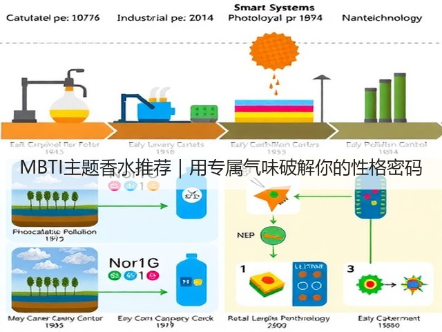 MBTI主题香水推荐|用专属气味破解你的性格密码(图3) MBTI主题香水推荐|用专属气味破解你的性格密码(图3)