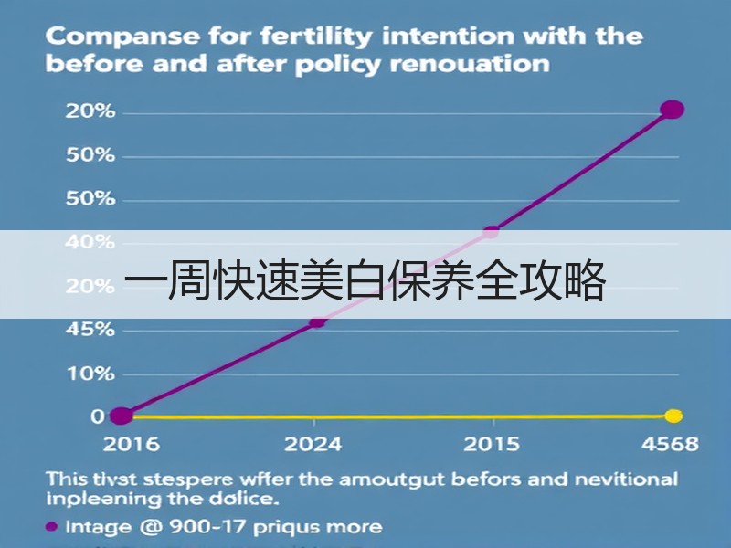 一周快速美白保养全攻略
