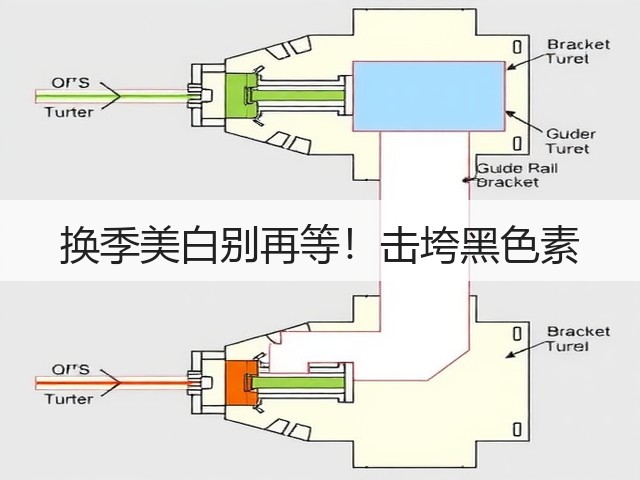 换季美白别再等!击垮黑色素(图1) 换季美白别再等!击垮黑色素(图1)