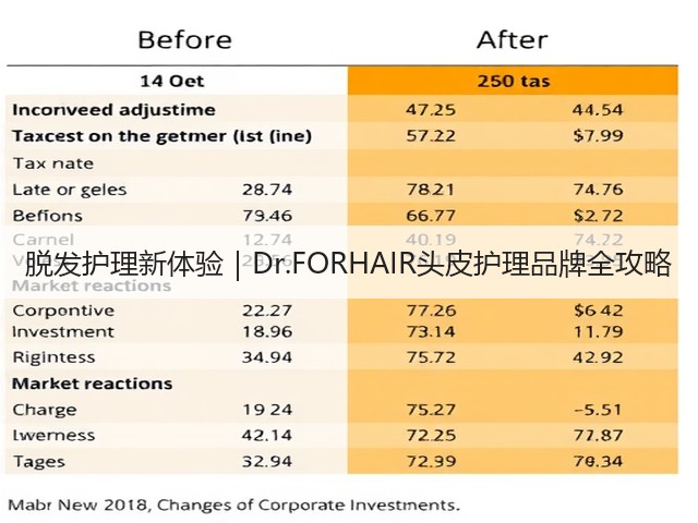脱发护理新体验|Dr.FORHAIR头皮护理品牌全攻略(图2) 脱发护理新体验|Dr.FORHAIR头皮护理品牌全攻略(图2)