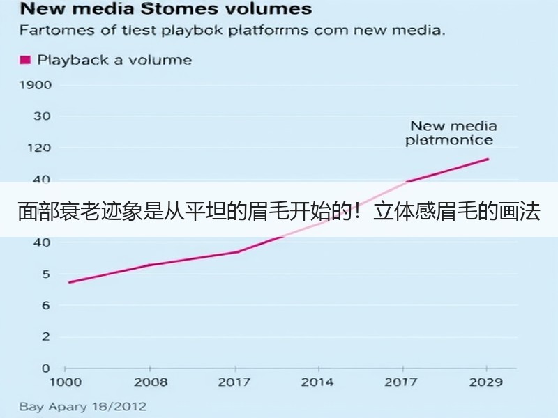 面部衰老迹象是从平坦的眉毛开始的！立体感眉毛的画法