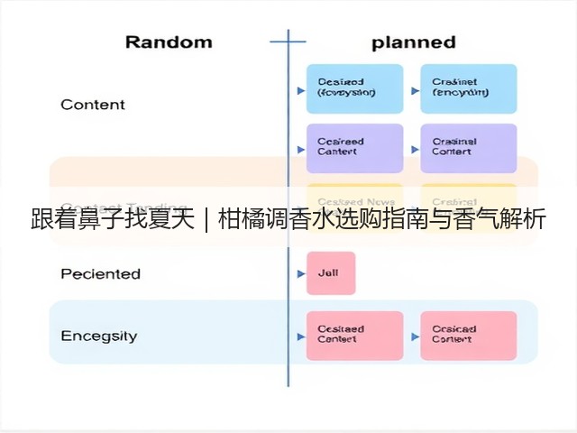 跟着鼻子找夏天｜柑橘调香水选购指南与香气解析(图2)