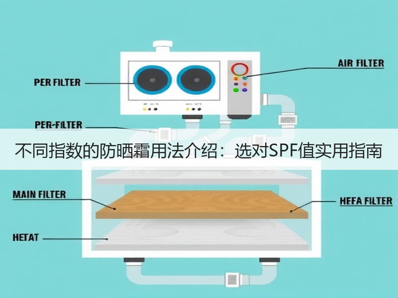 不同指数的防晒霜用法介绍：选对SPF值实用指南
