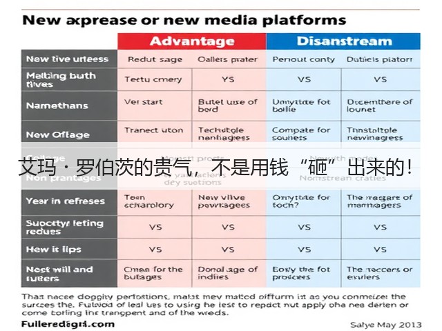 艾玛・罗伯茨的贵气,不是用钱“砸”出来的!(图3) 艾玛・罗伯茨的贵气,不是用钱“砸”出来的!(图3)