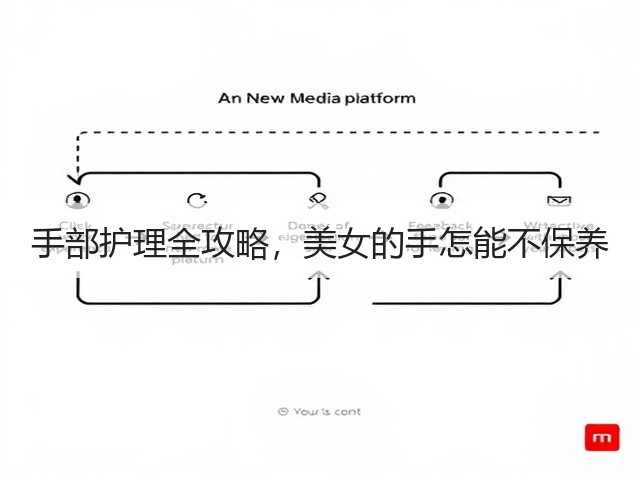手部护理全攻略,美女的手怎能不保养(图1) 手部护理全攻略,美女的手怎能不保养(图1)